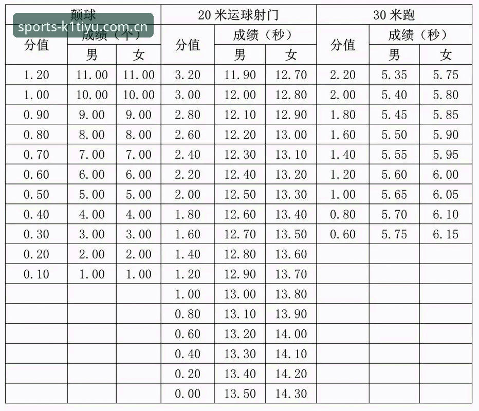 K1体育专业平台2024最新动态：新手注册与App下载全流程解析，这些细节你注意到了吗？