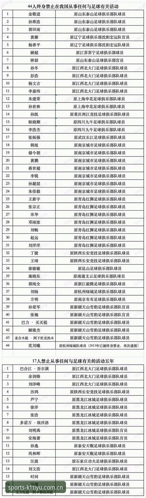 中国足协第三批禁足名单深度解读指南：从K1体育平台看中国足球反腐风暴